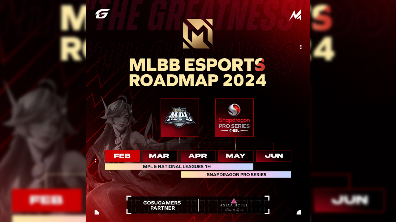 Peta Jalan Turnamen Esports Mobile Legends di Tahun 2024