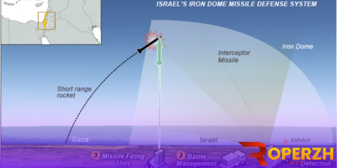 Iron Dome : Perisai Penjaga Langit Israel