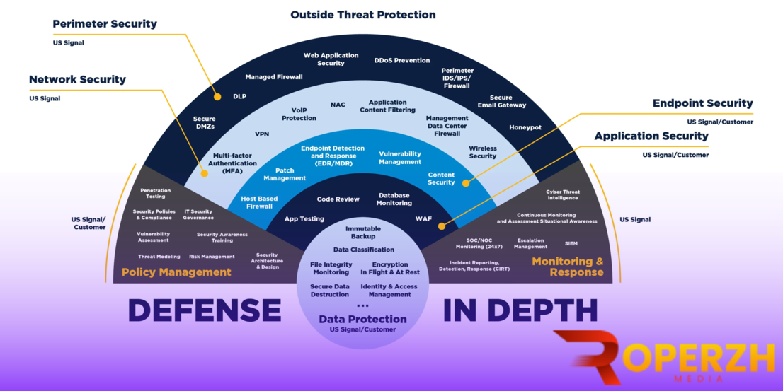 Mengenal Konsep Defense in Depth