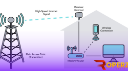 Fixed Wireless Access