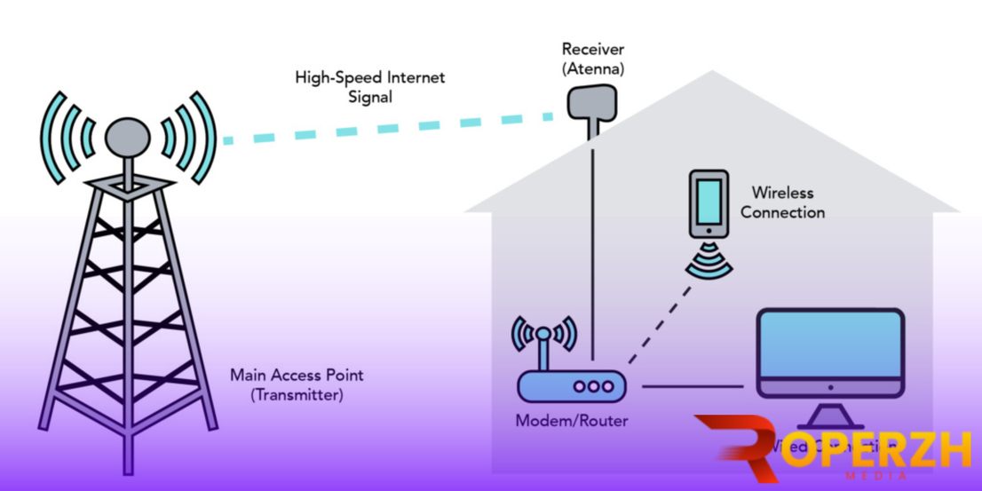 Fixed Wireless Access