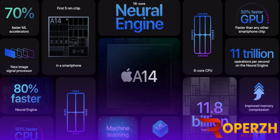 Mengenal Lebih Dekat Teknologi: Apple Neural Engine 8 Apple Neural Engine