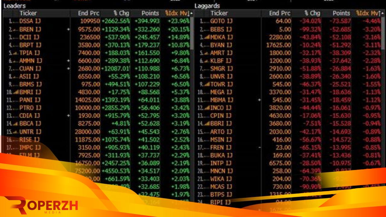 MSCI dan IHSG: Tantangan Fund Manager dalam Mengalahkan Pasar 9 Screenshot 9 2 2026 131330 7f8bdd1f5f