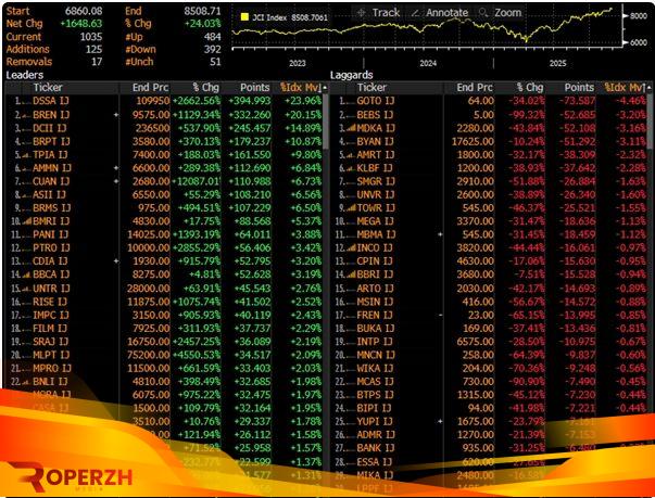 MSCI dan IHSG: Tantangan Fund Manager dalam Mengalahkan Pasar 1 Screenshot 9 2 2026 131330 7f8bdd1f5f